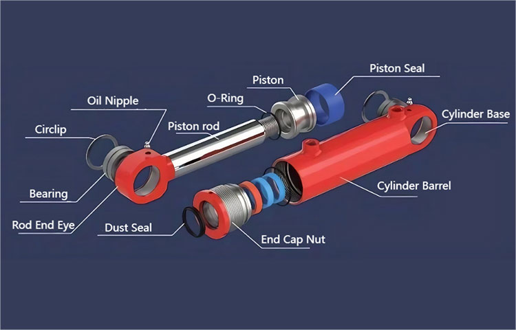 Анализа на причини и решенија за самопочитување на хидрауличниот цилиндер во хидрауличниот систем?